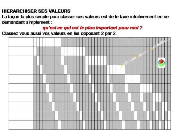 hierarchiser-ses-valeurs.jpg